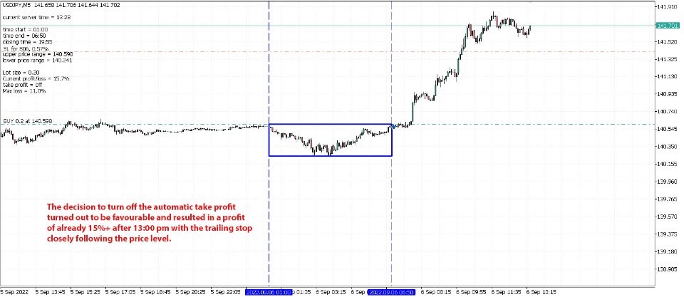 图片[7]-Range Breakout Day Trader MT4 外汇EA-EA侦探社 - 全球领先的MQL5官网外汇EA机器人MT4自动化交易EA资源免费分享网站