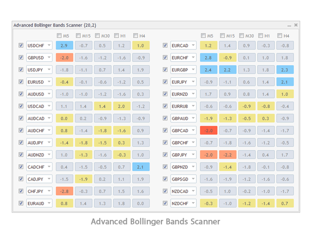 图片[1]-Advanced Bollinger Bands Scanner MT4 外汇EA-EA侦探社 - 全球领先的MQL5官网外汇EA机器人MT4自动化交易EA资源免费分享网站