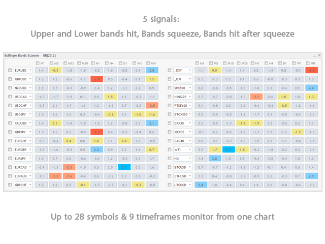 图片[2]-Advanced Bollinger Bands Scanner MT4 外汇EA-EA侦探社 - 全球领先的MQL5官网外汇EA机器人MT4自动化交易EA资源免费分享网站