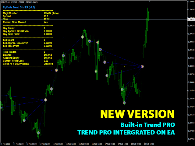 图片[1]-PipFinite Trend Grid EA 外汇EA-EA侦探社 - 全球领先的MQL5官网外汇EA机器人MT4自动化交易EA资源免费分享网站