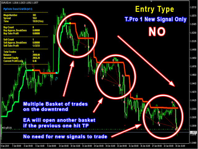 图片[5]-PipFinite Trend Grid EA 外汇EA-EA侦探社 - 全球领先的MQL5官网外汇EA机器人MT4自动化交易EA资源免费分享网站