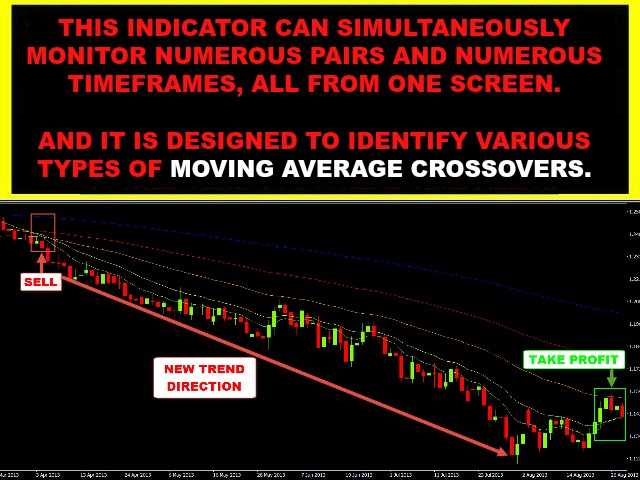 图片[2]-Ultimate Moving Average Crossover Multi Pair MTF 外汇EA-EA侦探社 - 全球领先的MQL5官网外汇EA机器人MT4自动化交易EA资源免费分享网站