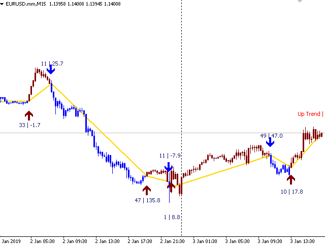 图片[1]-ZigZag on Trend 外汇EA-EA侦探社 - 全球领先的MQL5官网外汇EA机器人MT4自动化交易EA资源免费分享网站