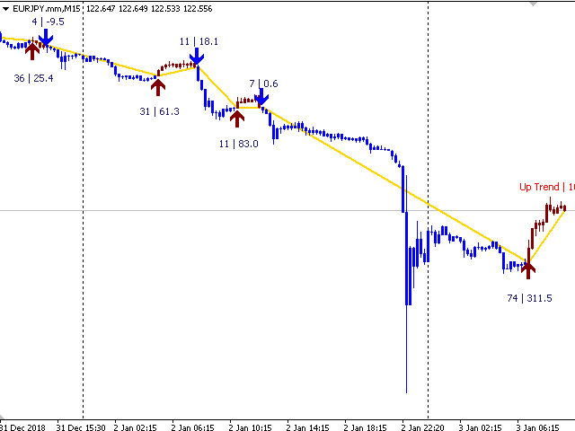 图片[2]-ZigZag on Trend 外汇EA-EA侦探社 - 全球领先的MQL5官网外汇EA机器人MT4自动化交易EA资源免费分享网站