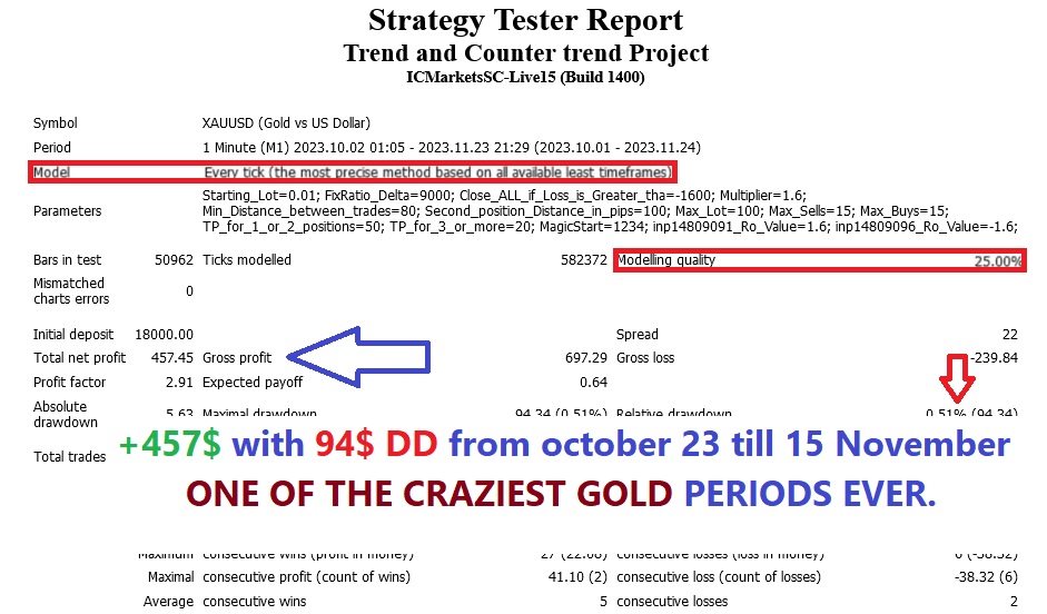 图片[4]-Trend and Counter trend Project 外汇EA-EA侦探社 - 全球领先的MQL5官网外汇EA机器人MT4自动化交易EA资源免费分享网站