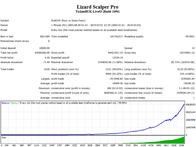 图片[1]-Lizard Scalper Pro 外汇EA-EA侦探社 - 全球领先的MQL5官网外汇EA机器人MT4自动化交易EA资源免费分享网站