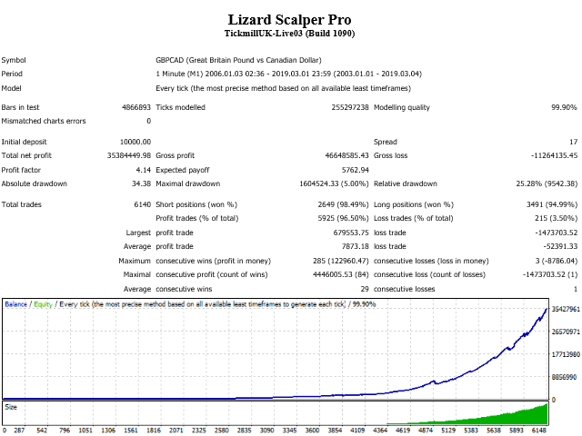 图片[2]-Lizard Scalper Pro 外汇EA-EA侦探社 - 全球领先的MQL5官网外汇EA机器人MT4自动化交易EA资源免费分享网站