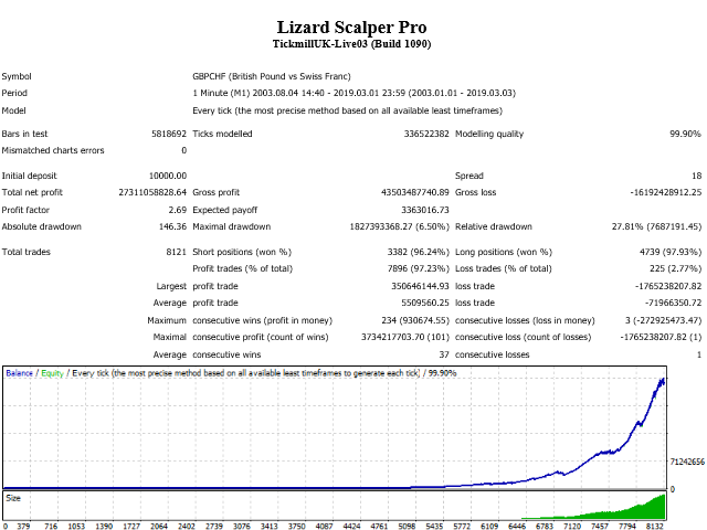 图片[4]-Lizard Scalper Pro 外汇EA-EA侦探社 - 全球领先的MQL5官网外汇EA机器人MT4自动化交易EA资源免费分享网站
