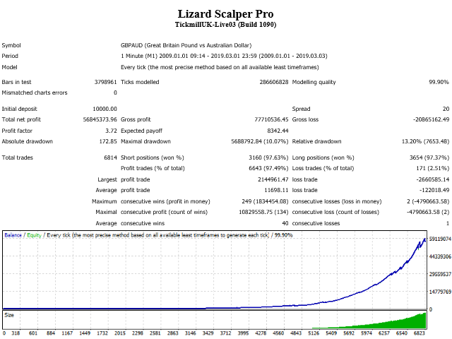 图片[5]-Lizard Scalper Pro 外汇EA-EA侦探社 - 全球领先的MQL5官网外汇EA机器人MT4自动化交易EA资源免费分享网站