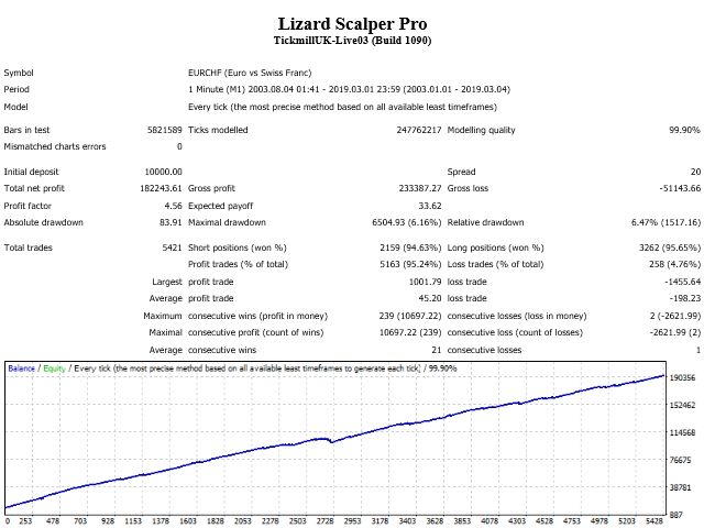 图片[7]-Lizard Scalper Pro 外汇EA-EA侦探社 - 全球领先的MQL5官网外汇EA机器人MT4自动化交易EA资源免费分享网站