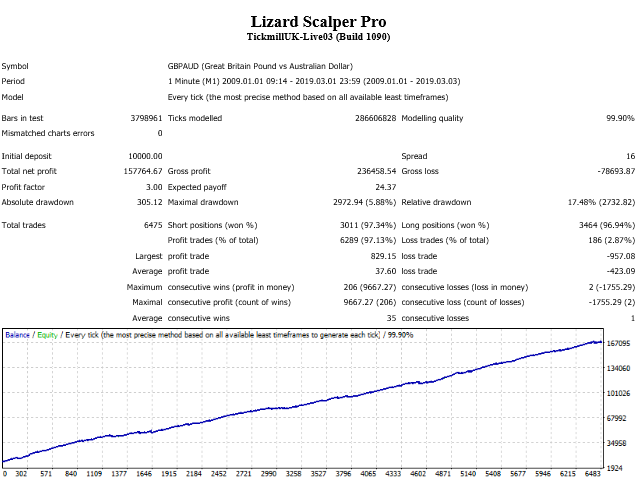 图片[8]-Lizard Scalper Pro 外汇EA-EA侦探社 - 全球领先的MQL5官网外汇EA机器人MT4自动化交易EA资源免费分享网站