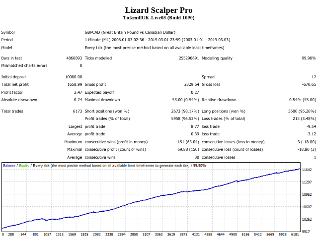 图片[10]-Lizard Scalper Pro 外汇EA-EA侦探社 - 全球领先的MQL5官网外汇EA机器人MT4自动化交易EA资源免费分享网站