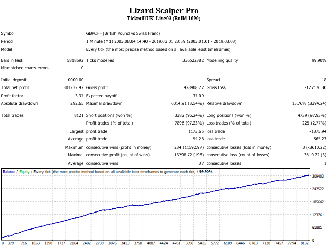 图片[11]-Lizard Scalper Pro 外汇EA-EA侦探社 - 全球领先的MQL5官网外汇EA机器人MT4自动化交易EA资源免费分享网站