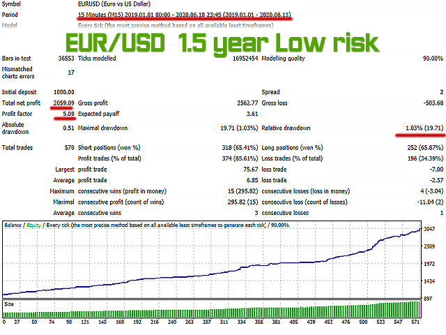 图片[2]-Energy Scalper 外汇EA-EA侦探社 - 全球领先的MQL5官网外汇EA机器人MT4自动化交易EA资源免费分享网站