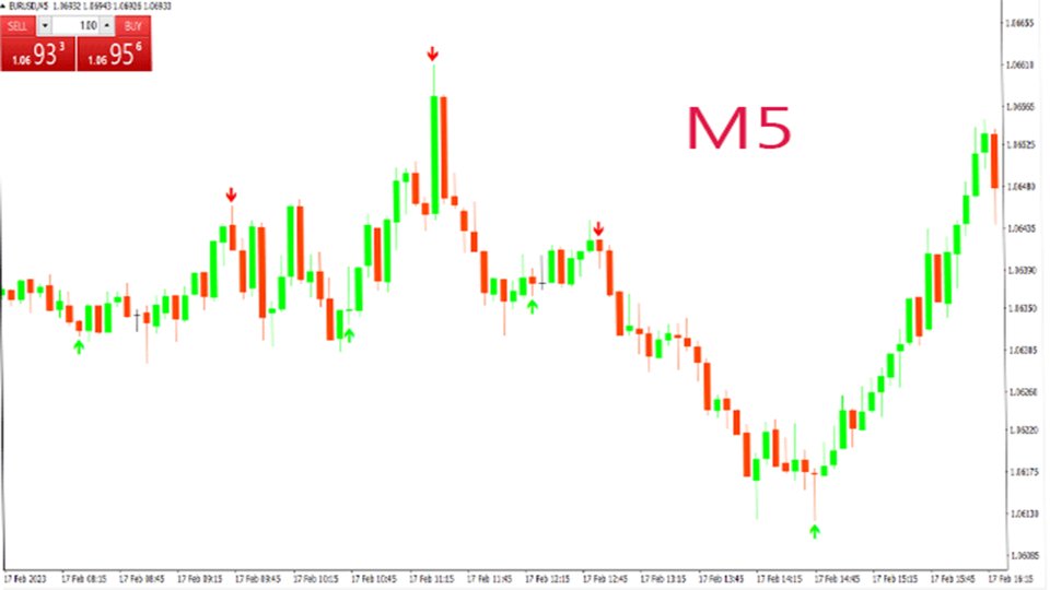 图片[3]-H Super Arrow 外汇EA-EA侦探社 - 全球领先的MQL5官网外汇EA机器人MT4自动化交易EA资源免费分享网站
