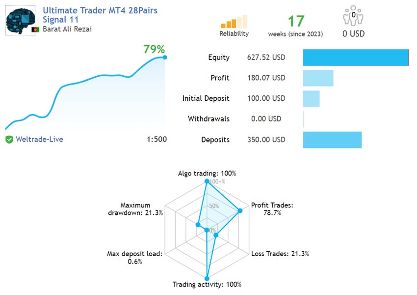 图片[4]-Ultimate Trader MT4 外汇EA-EA侦探社 - 全球领先的MQL5官网外汇EA机器人MT4自动化交易EA资源免费分享网站
