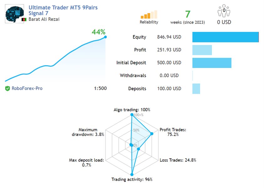 图片[5]-Ultimate Trader MT4 外汇EA-EA侦探社 - 全球领先的MQL5官网外汇EA机器人MT4自动化交易EA资源免费分享网站