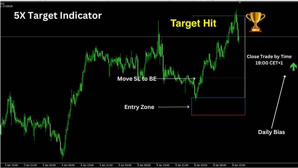 图片[2]-Target 5X Indicator 外汇EA-EA侦探社 - 全球领先的MQL5官网外汇EA机器人MT4自动化交易EA资源免费分享网站