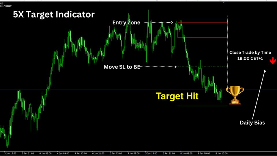 图片[3]-Target 5X Indicator 外汇EA-EA侦探社 - 全球领先的MQL5官网外汇EA机器人MT4自动化交易EA资源免费分享网站