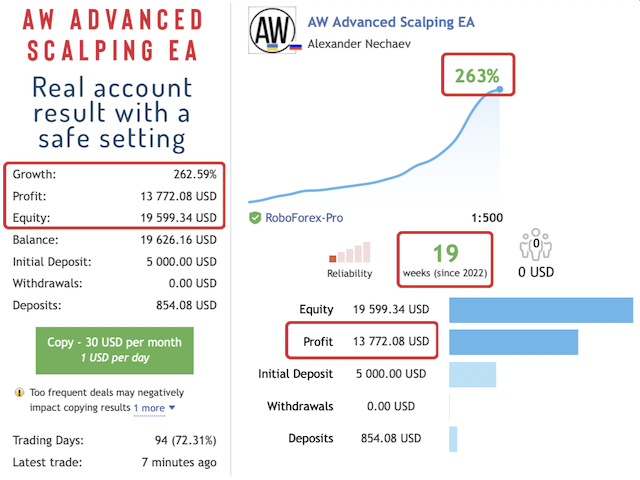 图片[1]-AW Advanced Scalping EA 外汇EA-EA侦探社 - 全球领先的MQL5官网外汇EA机器人MT4自动化交易EA资源免费分享网站