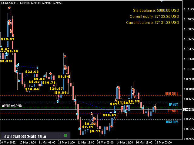 图片[4]-AW Advanced Scalping EA 外汇EA-EA侦探社 - 全球领先的MQL5官网外汇EA机器人MT4自动化交易EA资源免费分享网站