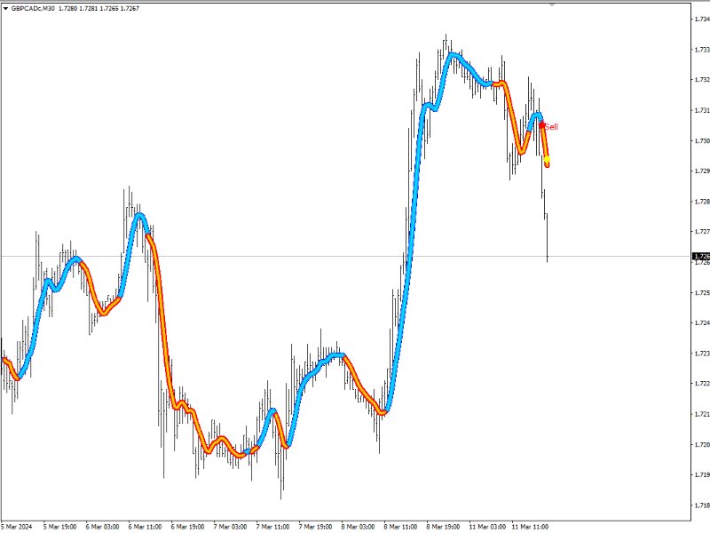 图片[1]-Scalping Strategy whipper 外汇EA-EA侦探社 - 全球领先的MQL5官网外汇EA机器人MT4自动化交易EA资源免费分享网站