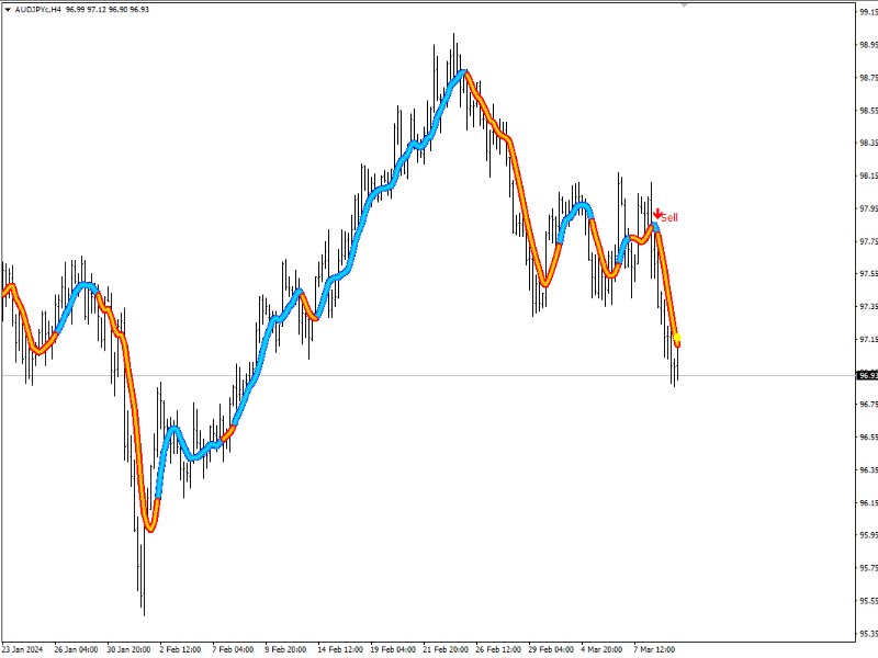 图片[3]-Scalping Strategy whipper 外汇EA-EA侦探社 - 全球领先的MQL5官网外汇EA机器人MT4自动化交易EA资源免费分享网站