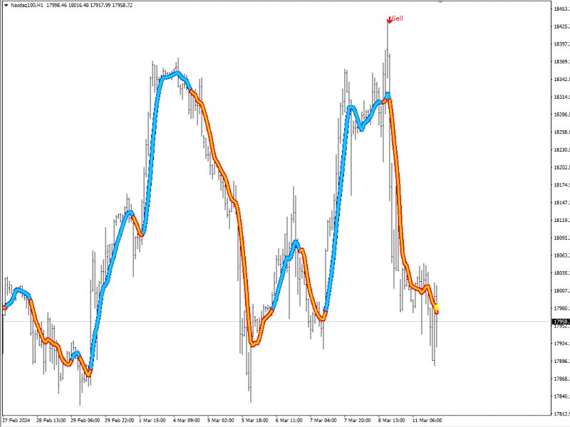图片[5]-Scalping Strategy whipper 外汇EA-EA侦探社 - 全球领先的MQL5官网外汇EA机器人MT4自动化交易EA资源免费分享网站