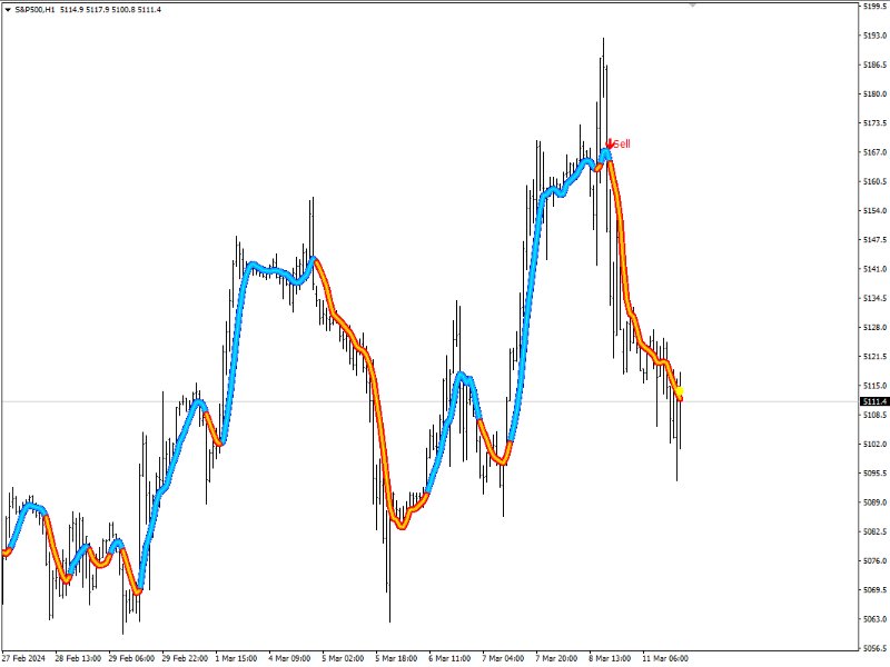 图片[6]-Scalping Strategy whipper 外汇EA-EA侦探社 - 全球领先的MQL5官网外汇EA机器人MT4自动化交易EA资源免费分享网站
