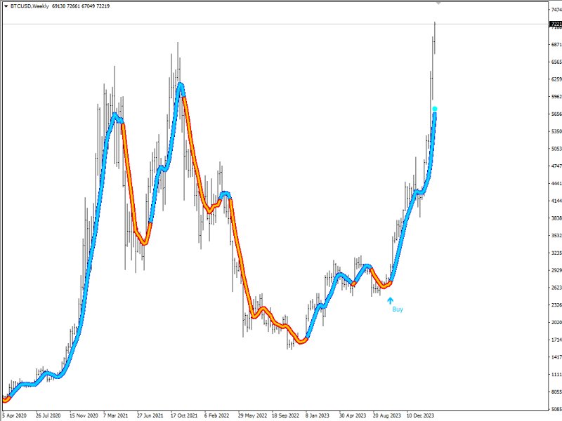 图片[7]-Scalping Strategy whipper 外汇EA-EA侦探社 - 全球领先的MQL5官网外汇EA机器人MT4自动化交易EA资源免费分享网站