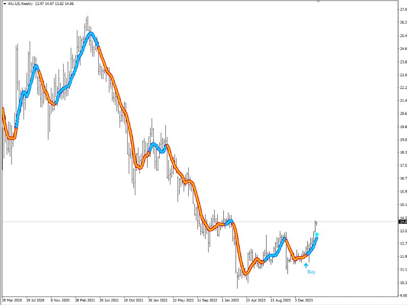 图片[8]-Scalping Strategy whipper 外汇EA-EA侦探社 - 全球领先的MQL5官网外汇EA机器人MT4自动化交易EA资源免费分享网站