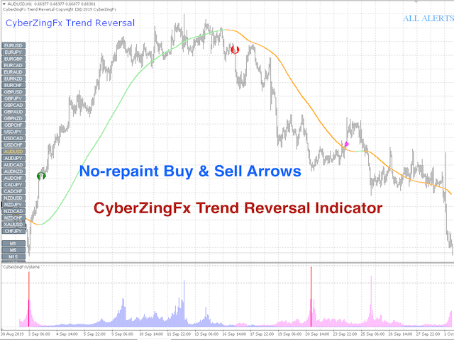 图片[1]-CyberZingFx Trend Reversal 外汇EA-EA侦探社 - 全球领先的MQL5官网外汇EA机器人MT4自动化交易EA资源免费分享网站