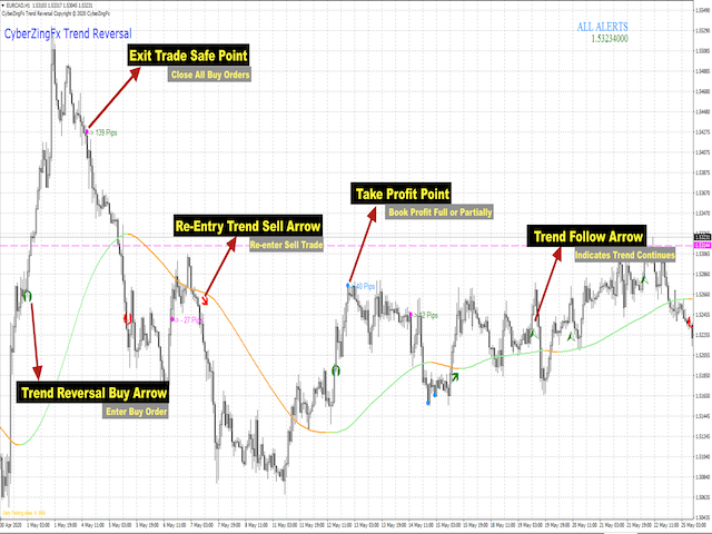 图片[2]-CyberZingFx Trend Reversal 外汇EA-EA侦探社 - 全球领先的MQL5官网外汇EA机器人MT4自动化交易EA资源免费分享网站