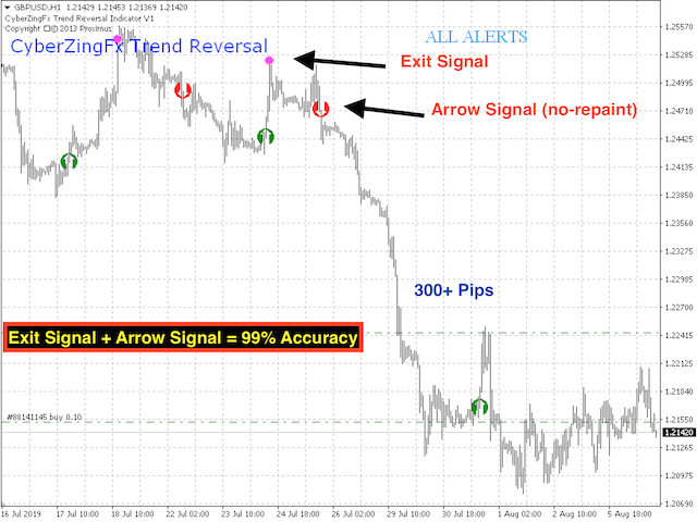 图片[3]-CyberZingFx Trend Reversal 外汇EA-EA侦探社 - 全球领先的MQL5官网外汇EA机器人MT4自动化交易EA资源免费分享网站