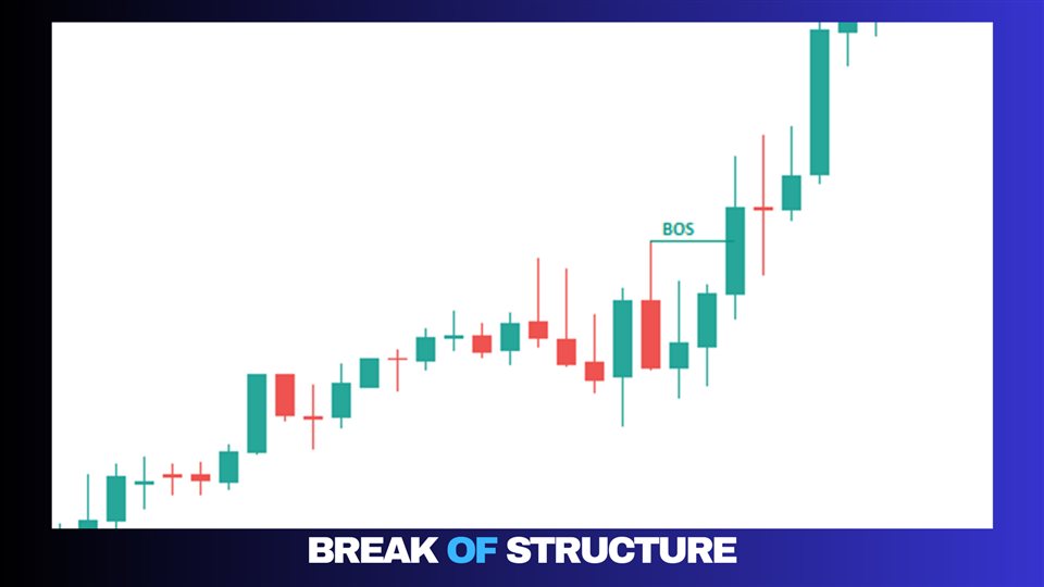 图片[3]-Break of Structure and Change of Character MT4 外汇EA-EA侦探社 - 全球领先的MQL5官网外汇EA机器人MT4自动化交易EA资源免费分享网站