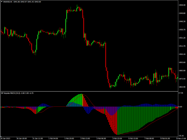 图片[1]-MP Impulse MACD for MT4 外汇EA-EA侦探社 - 全球领先的MQL5官网外汇EA机器人MT4自动化交易EA资源免费分享网站
