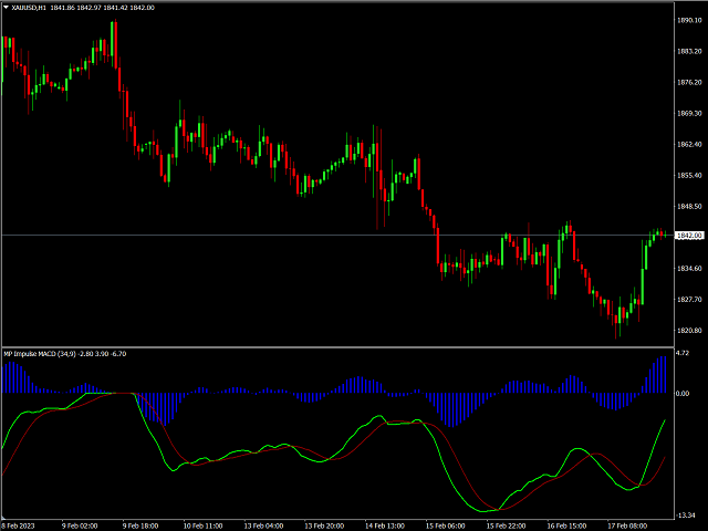 图片[2]-MP Impulse MACD for MT4 外汇EA-EA侦探社 - 全球领先的MQL5官网外汇EA机器人MT4自动化交易EA资源免费分享网站
