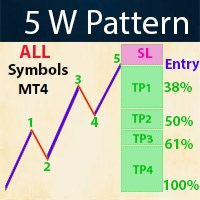 Pattern 5W Scanner v4 外汇EA-EA侦探社 - 全球领先的MQL5官网外汇EA机器人MT4自动化交易EA资源免费分享网站