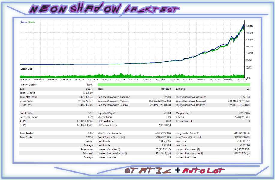 图片[2]-Neon Shadow MT4 外汇EA-EA侦探社 - 全球领先的MQL5官网外汇EA机器人MT4自动化交易EA资源免费分享网站