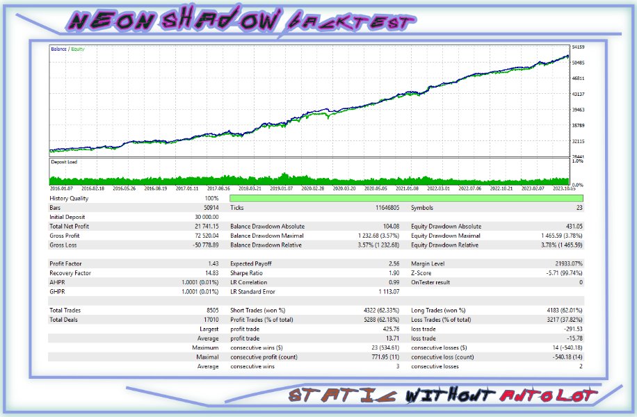 图片[3]-Neon Shadow MT4 外汇EA-EA侦探社 - 全球领先的MQL5官网外汇EA机器人MT4自动化交易EA资源免费分享网站