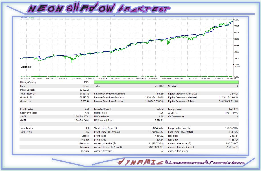 图片[4]-Neon Shadow MT4 外汇EA-EA侦探社 - 全球领先的MQL5官网外汇EA机器人MT4自动化交易EA资源免费分享网站