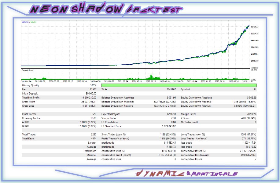 图片[5]-Neon Shadow MT4 外汇EA-EA侦探社 - 全球领先的MQL5官网外汇EA机器人MT4自动化交易EA资源免费分享网站