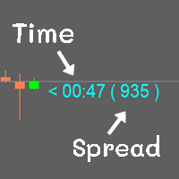 Candel Clock Spread MT4 外汇EA-EA侦探社 - 全球领先的MQL5官网外汇EA机器人MT4自动化交易EA资源免费分享网站