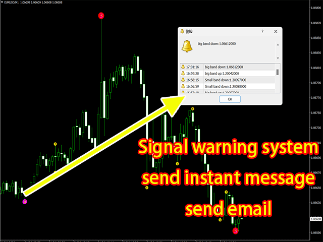 图片[2]-Big and small waves 外汇EA-EA侦探社 - 全球领先的MQL5官网外汇EA机器人MT4自动化交易EA资源免费分享网站
