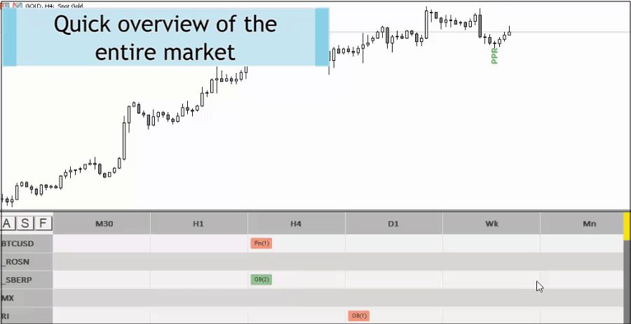 图片[2]-Price Action Finder Multi MT4 外汇EA-EA侦探社 - 全球领先的MQL5官网外汇EA机器人MT4自动化交易EA资源免费分享网站