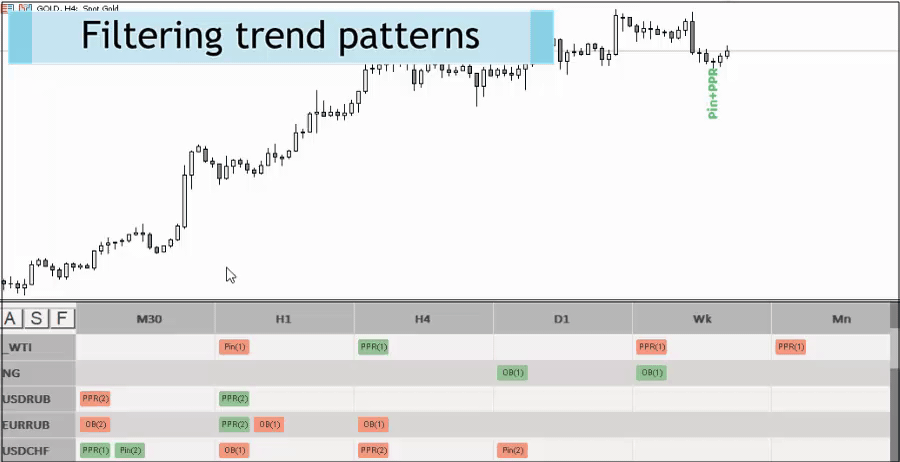 图片[3]-Price Action Finder Multi MT4 外汇EA-EA侦探社 - 全球领先的MQL5官网外汇EA机器人MT4自动化交易EA资源免费分享网站