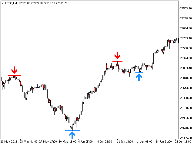 图片[1]-PZ Turning Points MT4 外汇EA-EA侦探社 - 全球领先的MQL5官网外汇EA机器人MT4自动化交易EA资源免费分享网站