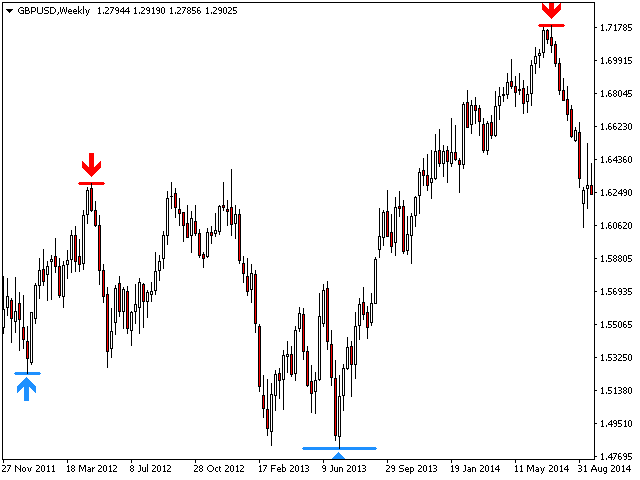图片[5]-PZ Turning Points MT4 外汇EA-EA侦探社 - 全球领先的MQL5官网外汇EA机器人MT4自动化交易EA资源免费分享网站