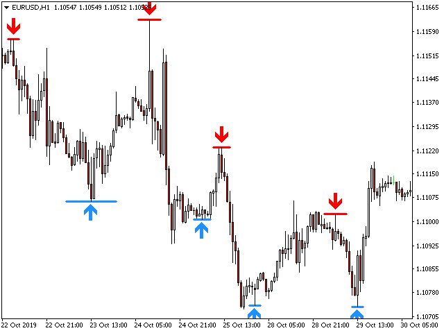 图片[6]-PZ Turning Points MT4 外汇EA-EA侦探社 - 全球领先的MQL5官网外汇EA机器人MT4自动化交易EA资源免费分享网站