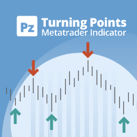 PZ Turning Points MT4 外汇EA-EA侦探社 - 全球领先的MQL5官网外汇EA机器人MT4自动化交易EA资源免费分享网站